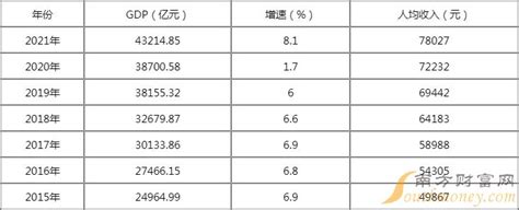 上海城市GDP排行榜2023,上海各区GDP排名最新