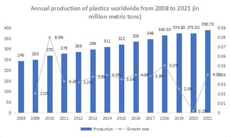 2023年中国塑料行业市场分析研究报告