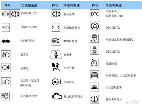 汽车仪表盘上符号的含义_搜狐汽车_搜狐网