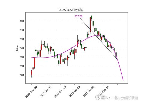 跟着主力买股票【2023-02-27】 我们每天监控沪深两市股票，为您展现主力都在哪些股票上投入重金，又在哪些股票上大幅撤退。一般主力在股票 ...