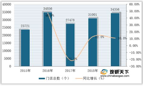 2018年度青岛中高端酒店市场大数据分析报告 - 北京华恒智信人力资源顾问有限公司