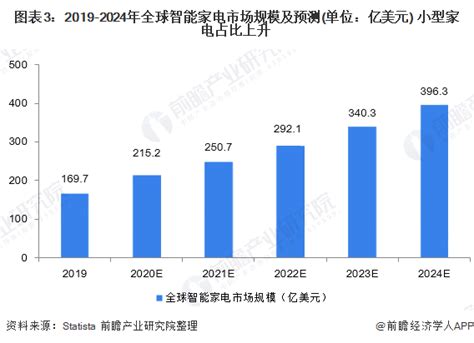 2021年中国智能家电市场分析报告-行业运营现状与发展前景研究_观研报告网