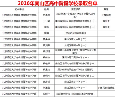 2019年南京田家炳高级中学中考招收特长生预录取名单_中招考试_中考网