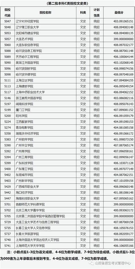 2021年7月18日贵州高考体育类第二批本科院校录取情况