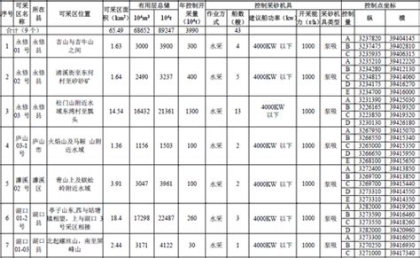 [深圳]2013年11月建设工程材料参考价-清单定额造价信息-筑龙工程造价论坛