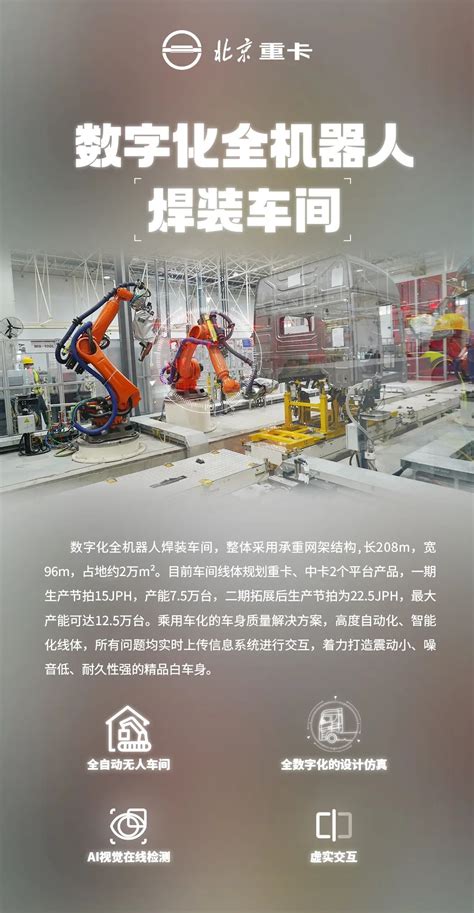 重卡数字孪生智慧工厂 | 数字化全机器人焊装车间 - 北汽重卡|北京重卡