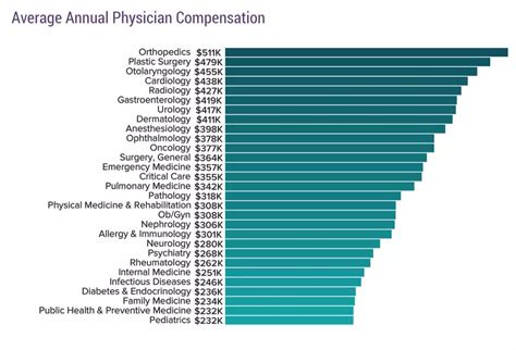 公立医院各科室收入真相，到底哪个科室最“赚钱”？