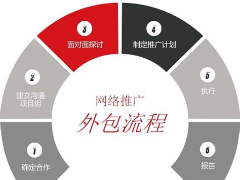 深圳SEO推广外包，专业团队助您快速提升网站排名 - 竞工厂