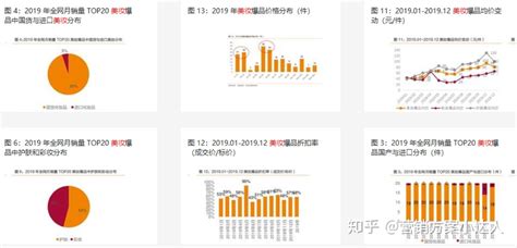 2020年中国美妆行业分析报告-市场运营态势与发展前景研究_观研报告网