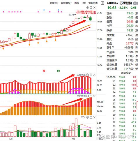 上海电力股票k线分析-天逸股圈