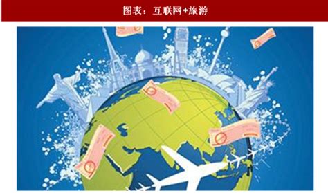 2019中国在线度假旅游市场专题分析 | 人人都是产品经理