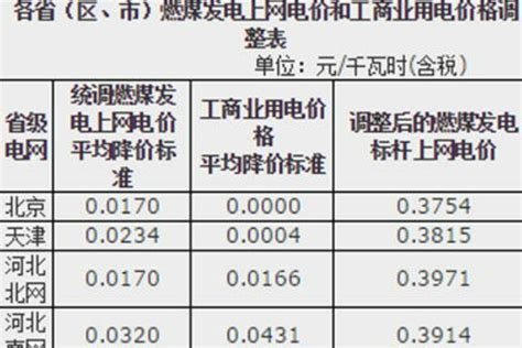 北京阶梯电价收费标准是多少?- 北京本地宝