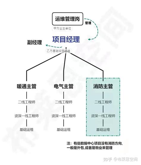 光电信息学院学生顺利完成教育部1+X “5G移动网络运维”等级考试 新媒体中心 -中山火炬职业技术学院