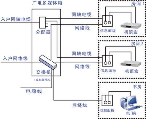 小区综合布线系统建设 - 北京天宇三鼎科技发展有限公司