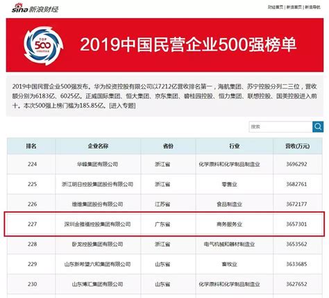 重磅！改革开放40年百名杰出民营企业家名单发布-国内频道-内蒙古新闻网