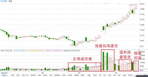 钱江摩托股票为什么会大涨？-壹榜财经