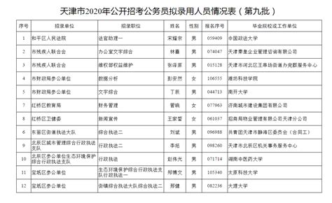 市科技局 市财政局 市税务局关于公示天津市2021年第三批拟更名高新技术企业名单的通知—通知公告—科服网