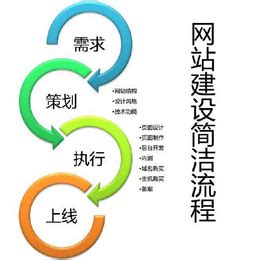 广州东联网络科技(图)、如何做好seo推广、廉江seo推广_工业设计服务_第一枪