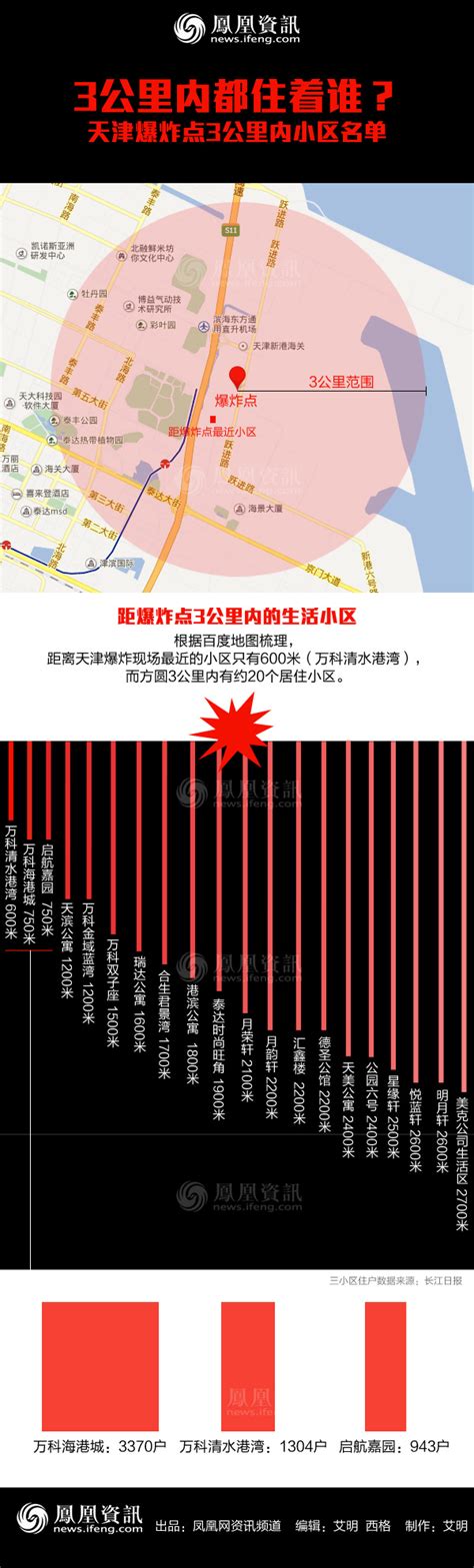 组图：天津港爆炸致55人死 核心区现场异常惨烈-新闻中心-南海网