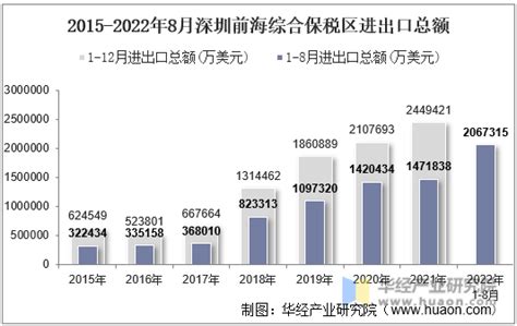 2021年12月中国主要城市进出口总额排行榜：上海和深圳进出口总额远超于其他城市，且占全国比重均超过10%（附月榜TOP35详单_财富号_东方财富网