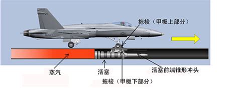 “福特级”航母：飞行甲板先进独特 电弹带来作战革新_央广网