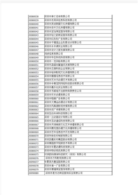 深圳市重点文化企业名单 - 文档之家