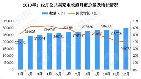 2019年中国公共充电桩数量保持高速增长，截至7月份已达到446640台「图」_趋势频道-华经情报网