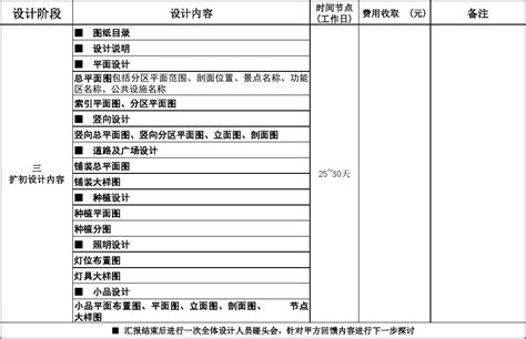 园林景观设计收费标准2023-行业资讯-中融建筑设计公司