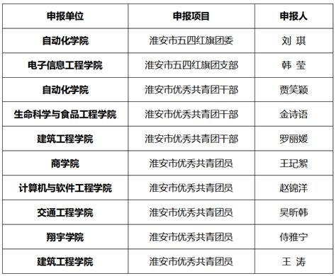 教育培训 - 淮安互联|淮安网站建设|网站建设|网站设计|淮安做网站|淮安网站制作|淮安网络公司-淮安浪强网络科技有限公司