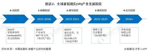 2021年中国虚拟现实(VR)行业市场现状与发展前景分析 5G云VR推动行业发展【组图】 - 维科号