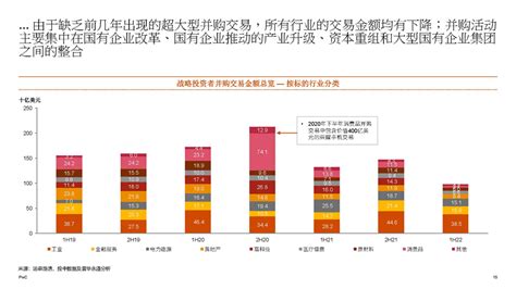 普华永道：2022年中期中国企业并购市场回顾与前瞻报告.pdf(附下载)-三个皮匠报告