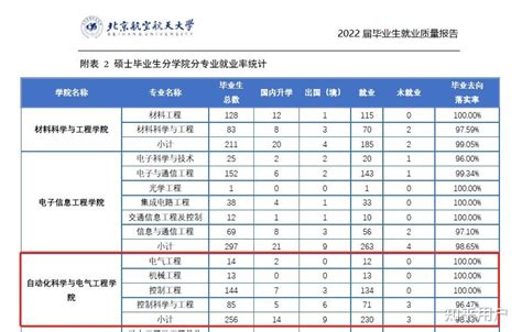 2023大学工科专业有哪些 最好就业的工科专业排名出来了