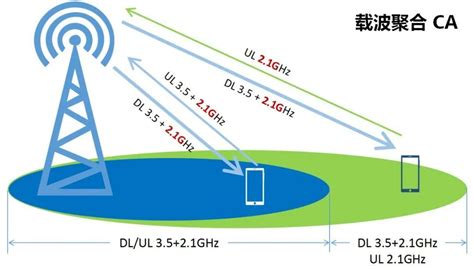 无线信道的特性-科能融合通信