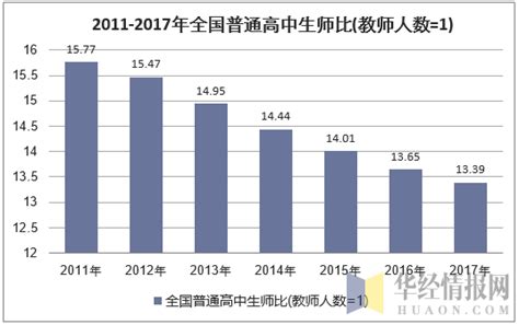 2021年中国义务教育学校数、招生数、在校生数及未来发展趋势分析[图]_同花顺圈子