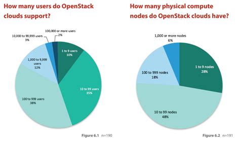 OpenStack开源精神-让企业做到真正自主可控-阿里云开发者社区