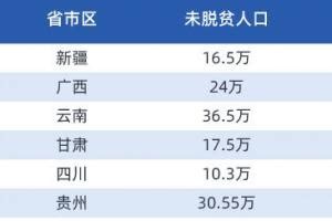 陕西省11个深度贫困县名单（陕西省贫困县名单）_51房产网