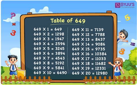 Multiplication Table of 649 | 649 Times Table | Download PDF