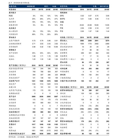 美的集团深度报告：全球领先的家电龙头，B端打开新成长空间 （报告出品方： 浙商证券 ）1. 美的集团：走向更大、更美、更强的科技帝国1.1 ...