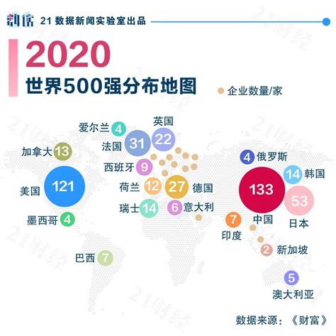 最新世界500强地图：中国133家入围，全球第一！华为49，阿里132，腾讯197（附榜单）-新闻频道-和讯网