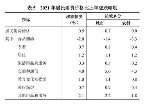 湖南省国民经济和社会发展第十三个五年规划纲要(第二页) - 头条新闻 - 湖南在线 - 华声在线