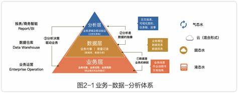 如何做一个自己的物联网平台