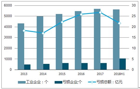 印刷市场分析报告_2019-2025年中国印刷市场前景研究与发展前景预测报告_中国产业研究报告网