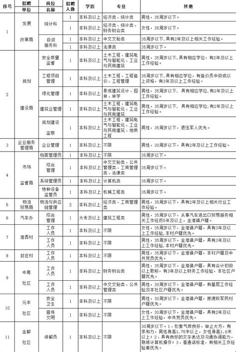 2018年张家港海关缉私分局招聘缉私警务辅助人员公告_张家港在线招聘|张家港人才网