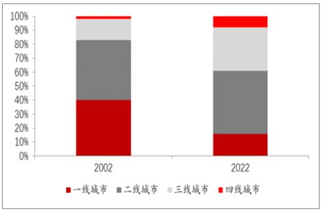 2018年中国珠宝行业发展概况、行业集中度及未来发展趋势分析[图]_智研咨询