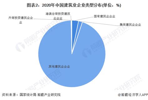 中国建筑行业分析报告_2024年中国建筑行业分析报告资料下载_筑龙学社
