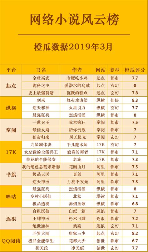 2019年度小说排行榜_系统小说十大排行榜 2019人气最高的系统小说推荐_中国排行网
