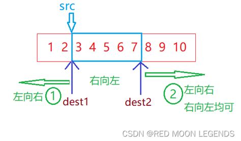 十大字符串函数与内存操作函数-CSDN博客