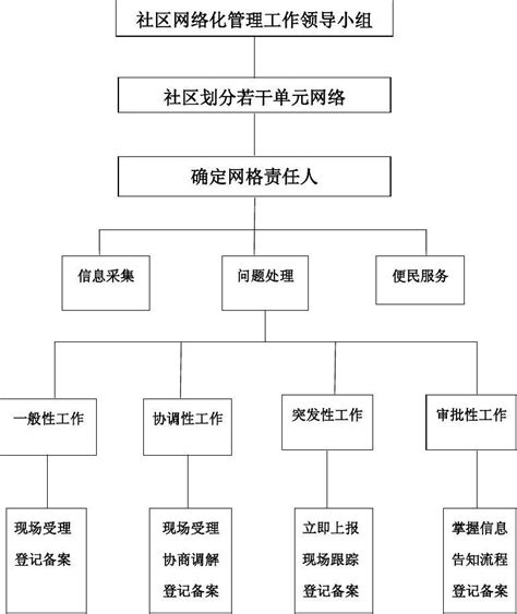 金鹏网格化管理解决方案-城市服务-广州金鹏集团有限公司