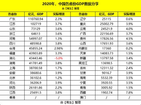 继广东、江苏、山东之后，2021年浙江省GDP有望突破1万亿美元__财经头条