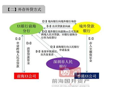 前海与上海跨境人民币政策和模式对比（完整版）--橙e网